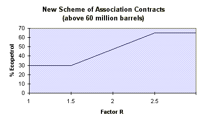 Graph -New Scheme of Association Contacts